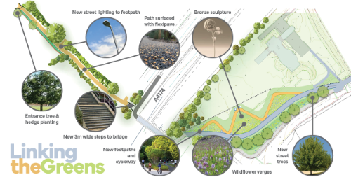 Illustrated aerial view drawing of the A4174 road Newlands Bridge area. It shows the cycle and footpath route with small inset photographs of the new surfaces, lights, steps and other landscaping improvements.